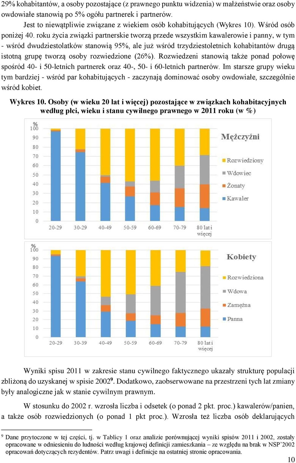 roku życia związki partnerskie tworzą przede wszystkim kawalerowie i panny, w tym - wśród dwudziestolatków stanowią 95%, ale już wśród trzydziestoletnich kohabitantów drugą istotną grupę tworzą osoby