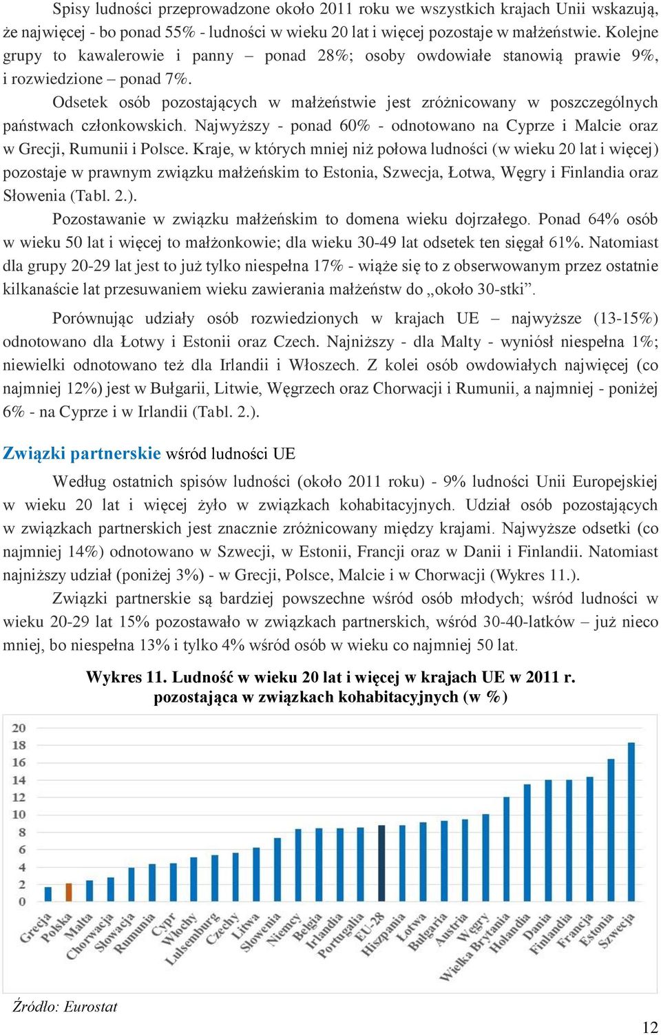 Odsetek osób pozostających w małżeństwie jest zróżnicowany w poszczególnych państwach członkowskich. Najwyższy - ponad 60% - odnotowano na Cyprze i Malcie oraz w Grecji, Rumunii i Polsce.