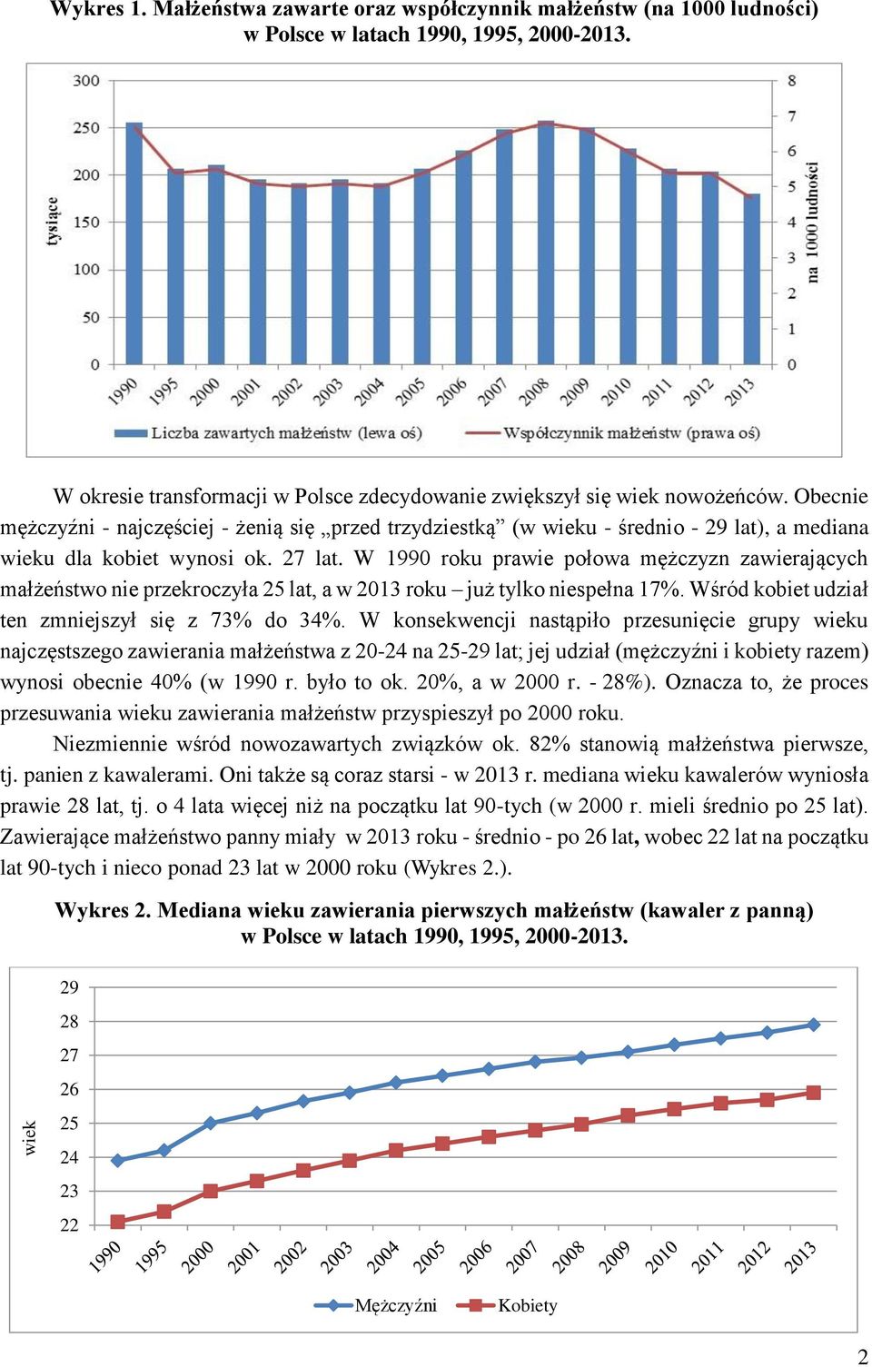 W 1990 roku prawie połowa mężczyzn zawierających małżeństwo nie przekroczyła 25 lat, a w 2013 roku już tylko niespełna 17%. Wśród kobiet udział ten zmniejszył się z 73% do 34%.