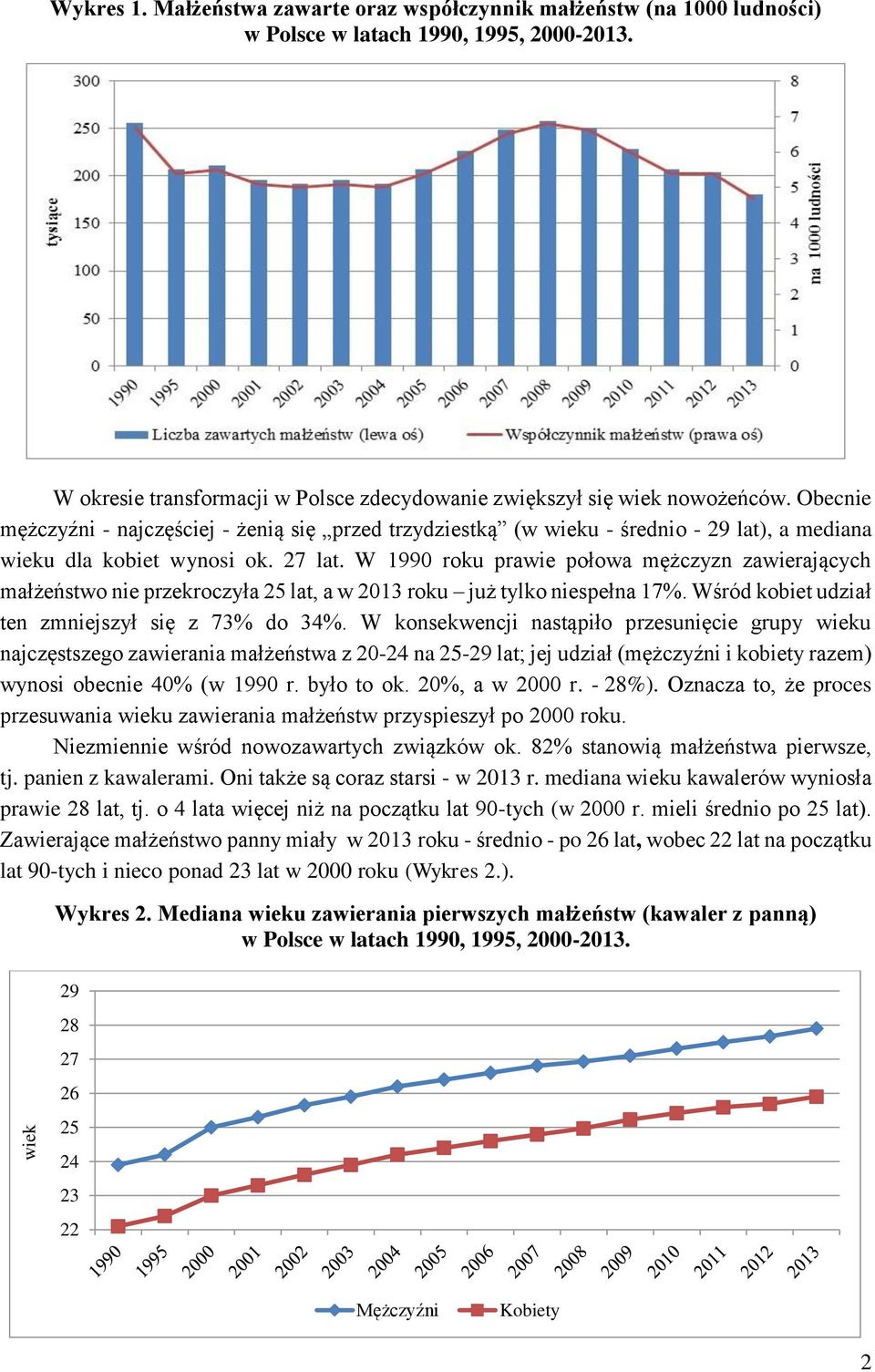 W 1990 roku prawie połowa mężczyzn zawierających małżeństwo nie przekroczyła 25 lat, a w 2013 roku już tylko niespełna 17%. Wśród kobiet udział ten zmniejszył się z 73% do 34%.