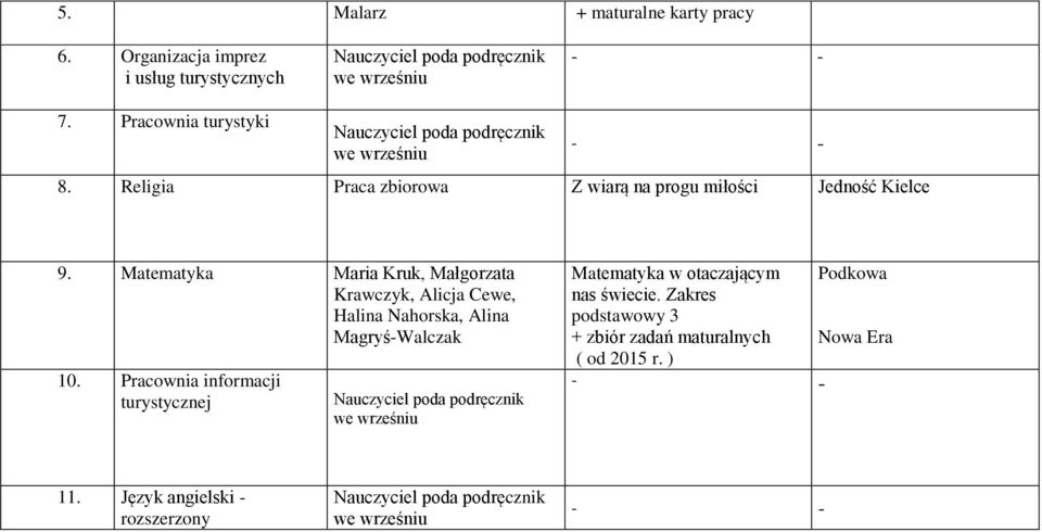 Matematyka Maria Kruk, Małgorzata Krawczyk, Alicja Cewe, Halina Nahorska, Alina MagryśWalczak 10.