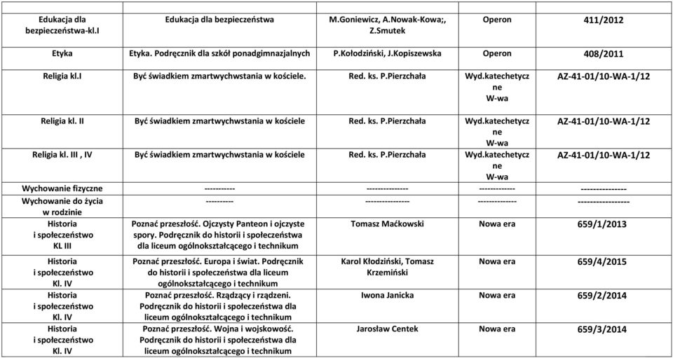 II Być świadkiem zmartwychwstania w kościele Red. ks. P.Pierzchała Wyd.