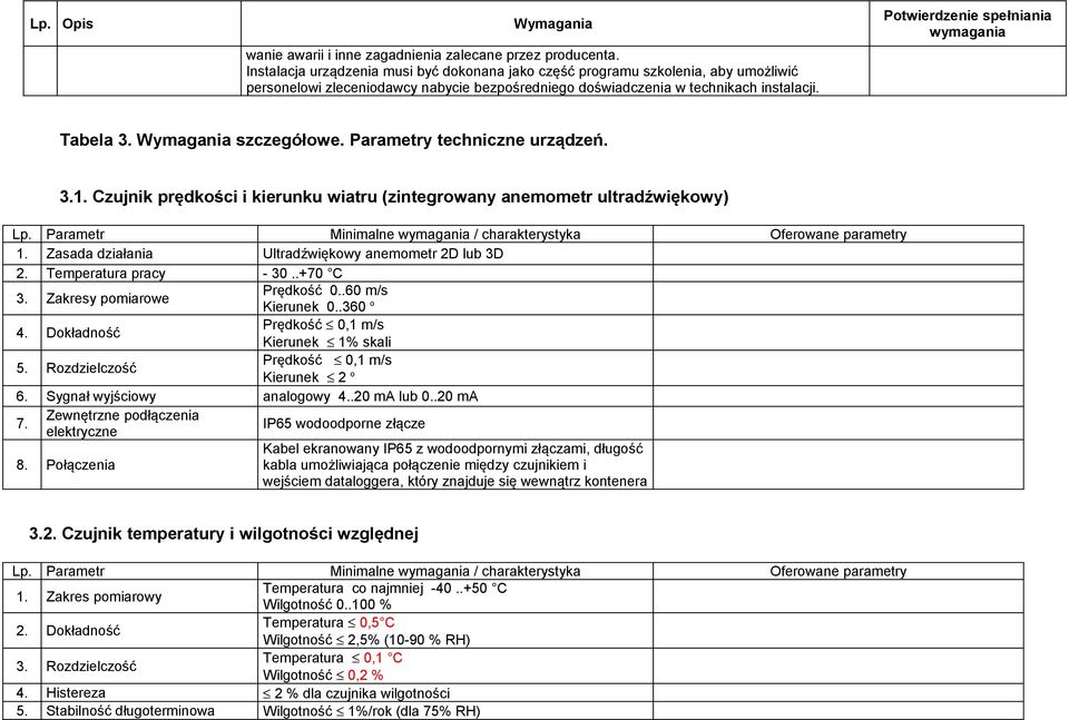 Wymagania szczegółowe. Parametry techniczne urządzeń. 3.1. Czujnik prędkości i kierunku wiatru (zintegrowany anemometr ultradźwiękowy) 1. Zasada działania Ultradźwiękowy anemometr 2D lub 3D 2.