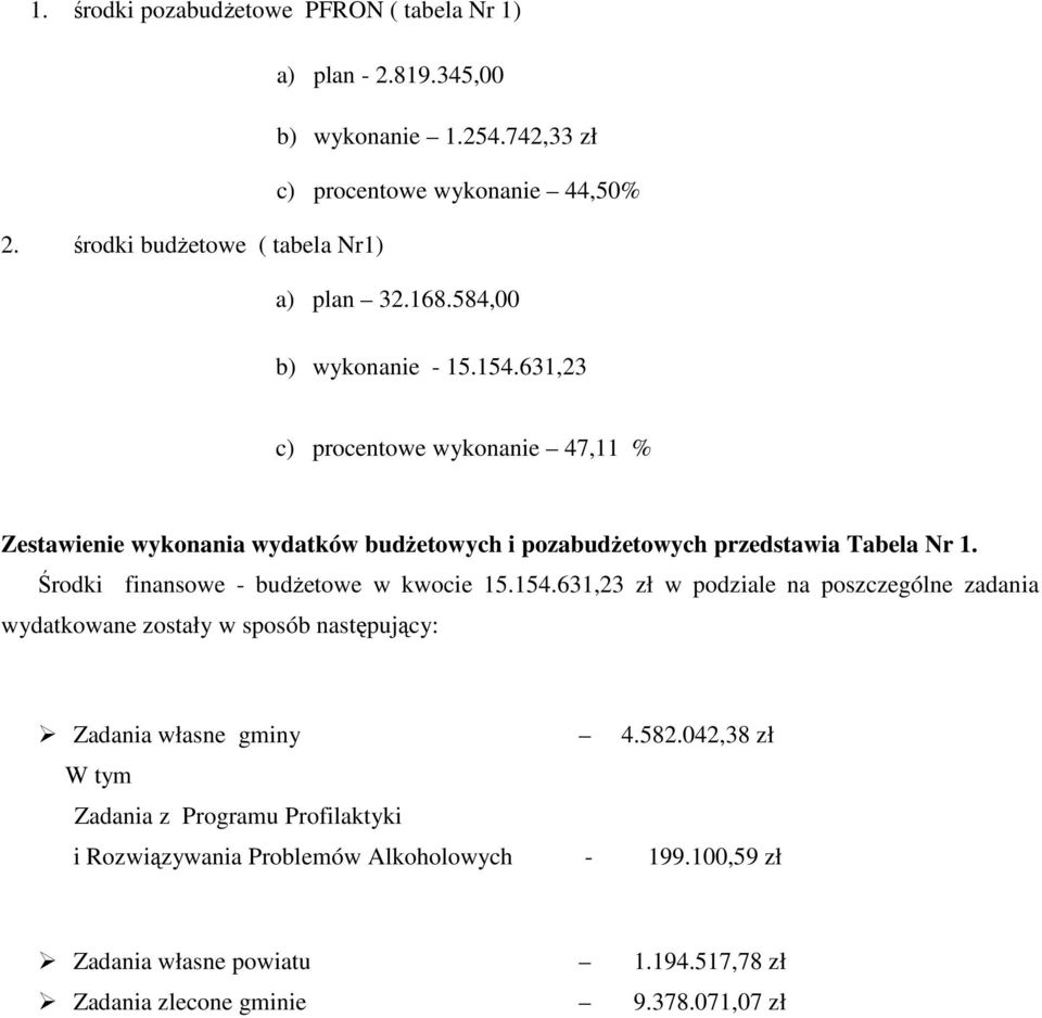 631,23 c) procentowe wykonanie 47,11 % Zestawienie wykonania wydatków budŝetowych i pozabudŝetowych przedstawia Tabela Nr 1. Środki finansowe - budŝetowe w kwocie 15.