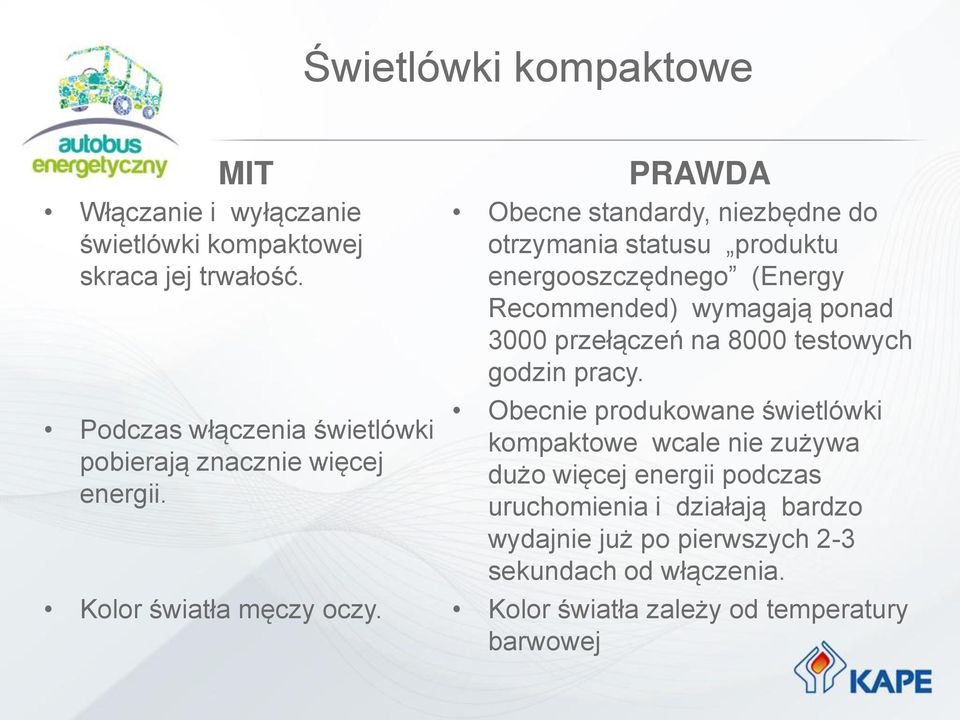 PRAWDA Obecne standardy, niezbędne do otrzymania statusu produktu energooszczędnego (Energy Recommended) wymagają ponad 3000 przełączeń na