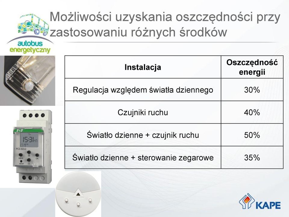 względem światła dziennego 30% Czujniki ruchu 40% Światło