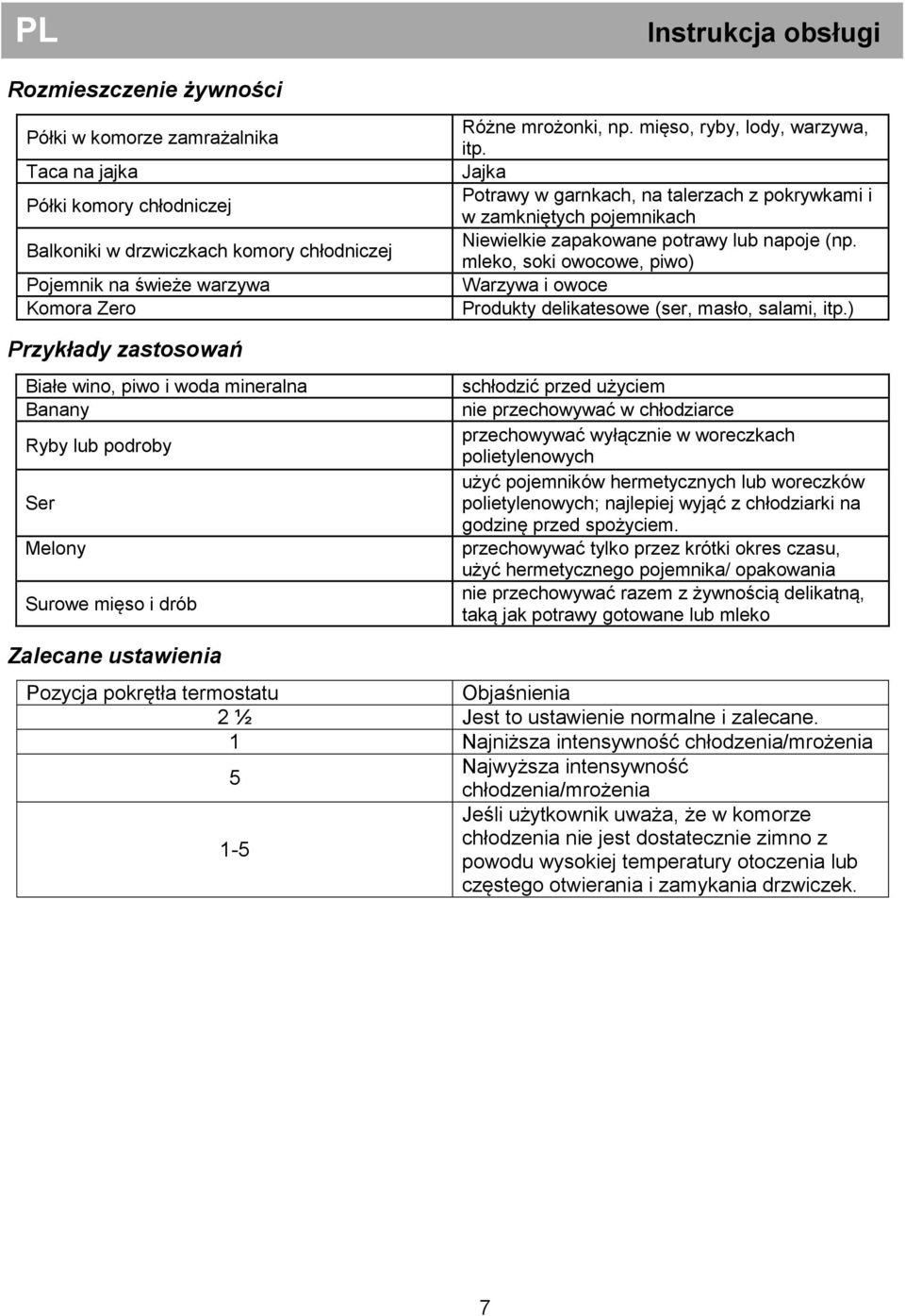 mleko, soki owocowe, piwo) Warzywa i owoce Produkty delikatesowe (ser, masło, salami, itp.