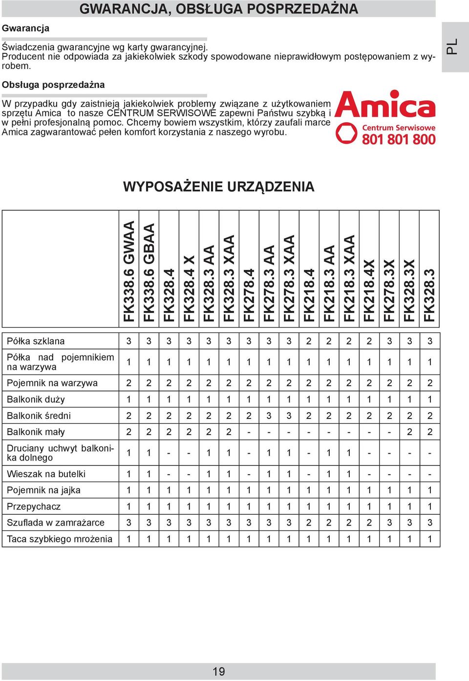 Chcemy bowiem wszystkim, którzy zaufali marce Amica zagwarantować pełen komfort ko rzy sta nia z naszego wyrobu. PL WYPOSAŻENIE URZĄDZENIA FK338.6 GWAA FK338.6 GBAA FK328.4 FK328.4 X FK328.3 AA FK328.