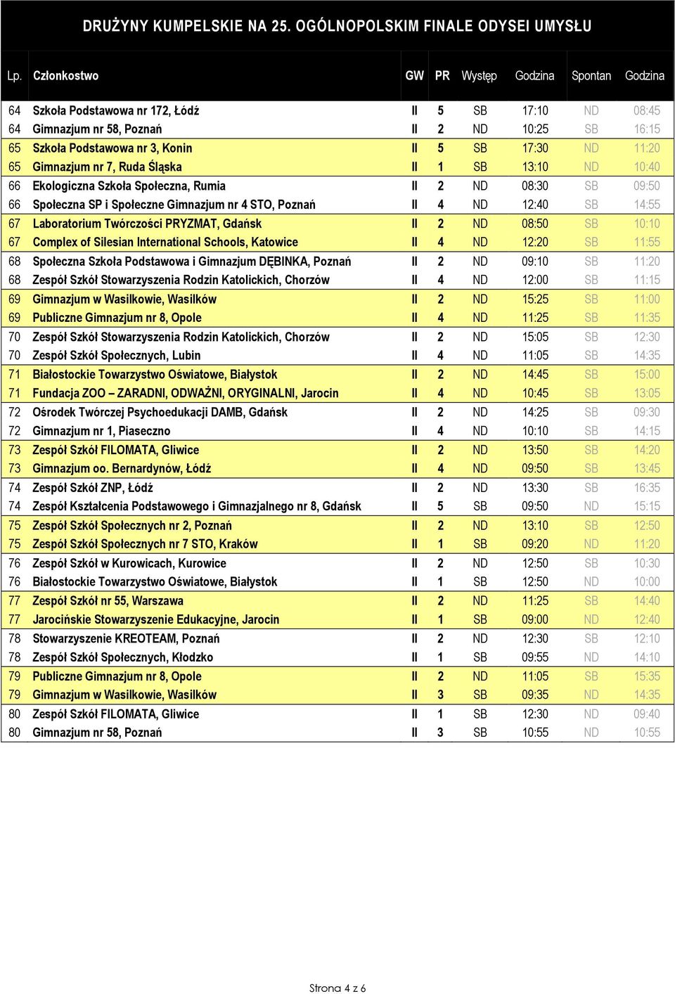 Schools, Katowice 4 12:20 11:55 68 Społeczna Szkoła Podstawowa i Gimnazjum DĘBNKA, Poznań 2 09:10 11:20 68 Zespół Szkół Stowarzyszenia Rodzin Katolickich, Chorzów 4 12:00 11:15 69 Gimnazjum w