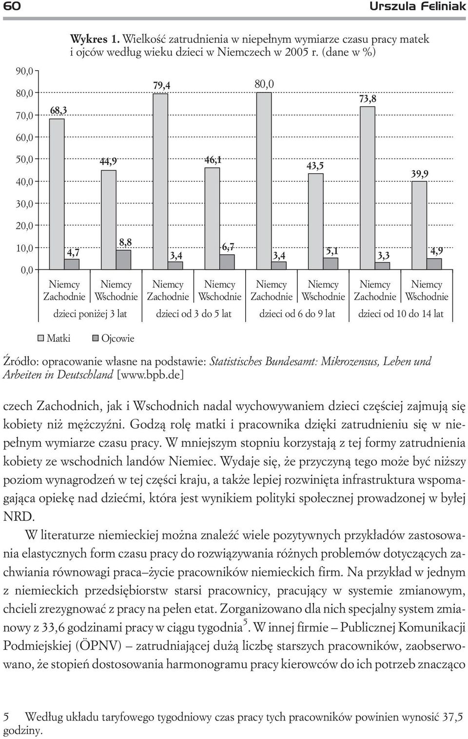 poni ej 3 lat dzieci od 3 do 5 lat dzieci od 6 do 9 lat dzieci od 10 do 14 lat Matki Ojcowie ród³o: opracowanie w³asne na podstawie: Statistisches Bundesamt: Mikrozensus, Leben und Arbeiten in
