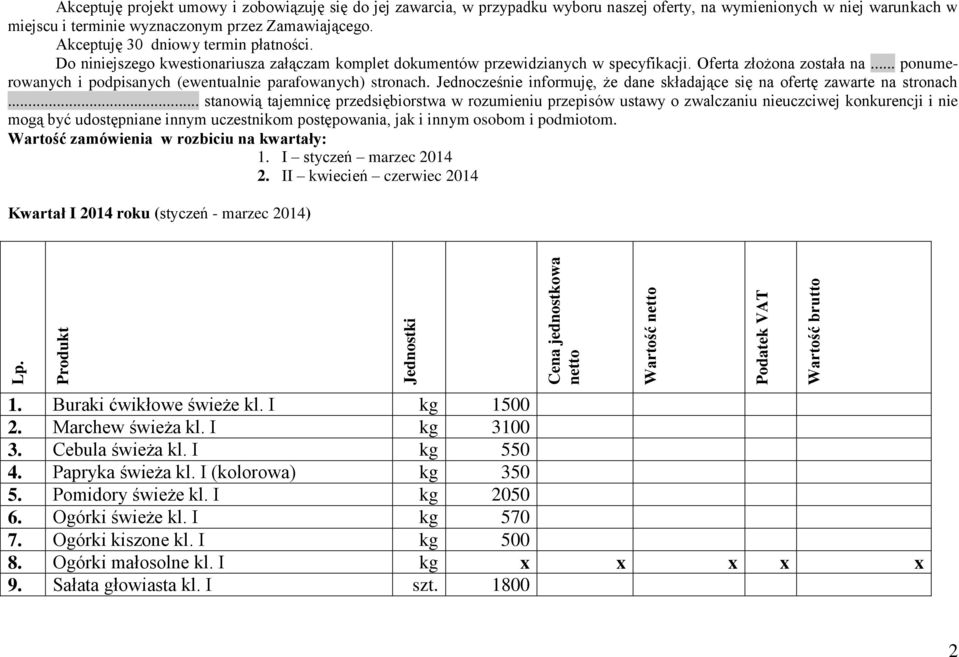 Oferta złożona została na... ponumerowanych i podpisanych (ewentualnie parafowanych) stronach. Jednocześnie informuję, że dane składające się na ofertę zawarte na stronach.