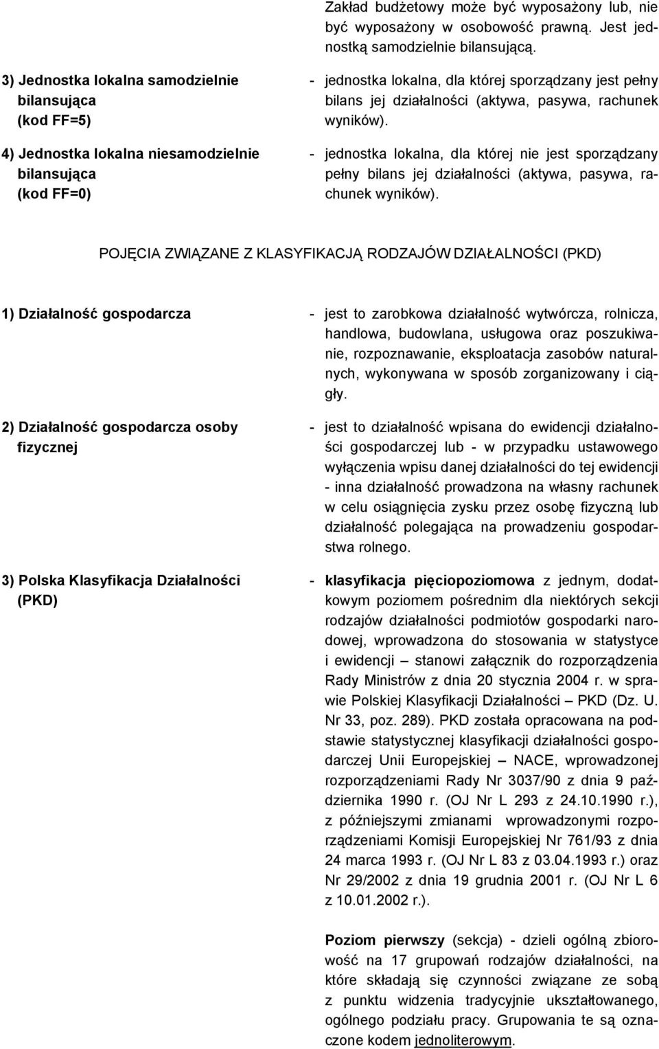(aktywa, pasywa, rachunek wyników). - jednostka lokalna, dla której nie jest sporządzany pełny bilans jej działalności (aktywa, pasywa, rachunek wyników).