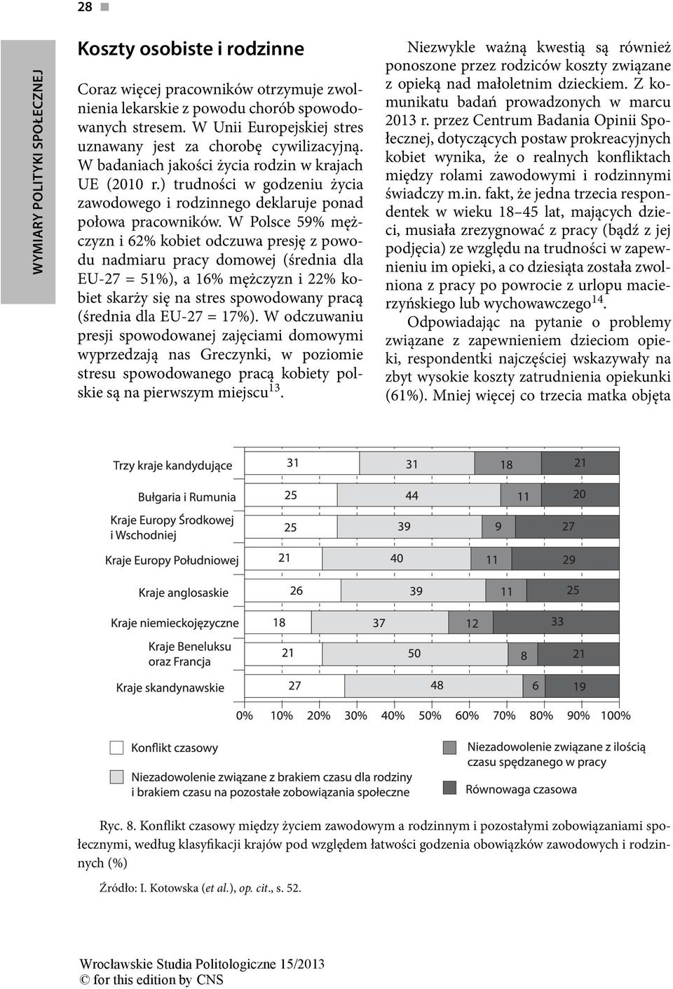 W Polsce 59% mężczyzn i 62% kobiet odczuwa presję z powodu nadmiaru pracy domowej (średnia dla EU-27 = 51%), a 16% mężczyzn i 22% kobiet skarży się na stres spowodowany pracą (średnia dla EU-27 =
