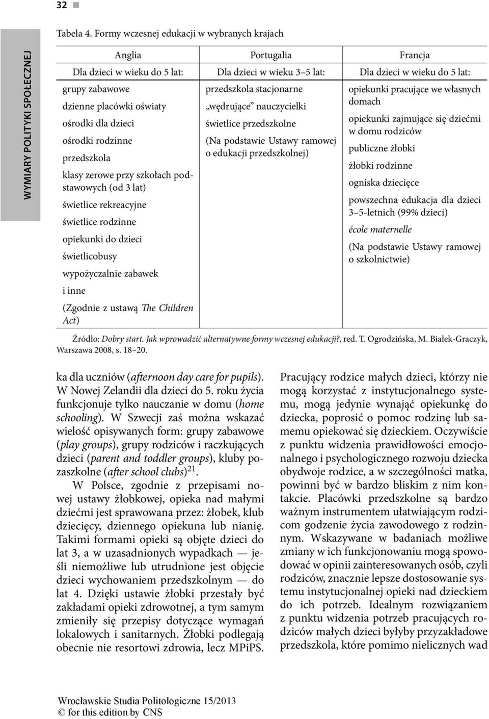 przedszkola stacjonarne wędrujące nauczycielki opiekunki pracujące we własnych domach ośrodki dla dzieci świetlice przedszkolne opiekunki zajmujące się dziećmi w domu rodziców ośrodki rodzinne (Na