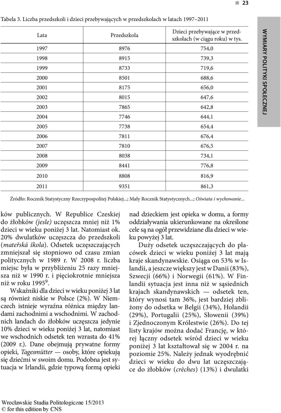 8441 776,8 2010 8808 816,9 2011 9351 861,3 Źródło: Rocznik Statystyczny Rzeczypospolitej Polskiej...; Mały Rocznik Statystycznych...; Oświata i wychowanie... ków publicznych.