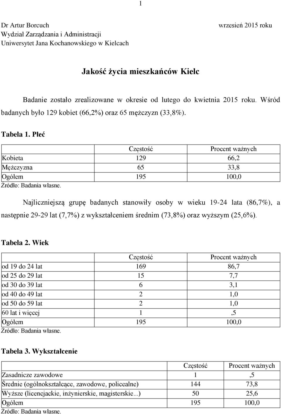 Płeć Częstość Procent ważnych Kobieta 129 66,2 Mężczyzna 65 33,8 Najliczniejszą grupę badanych stanowiły osoby w wieku 19-24 lata (86,7%), a następnie 29-29 lat (7,7%) z wykształceniem średnim
