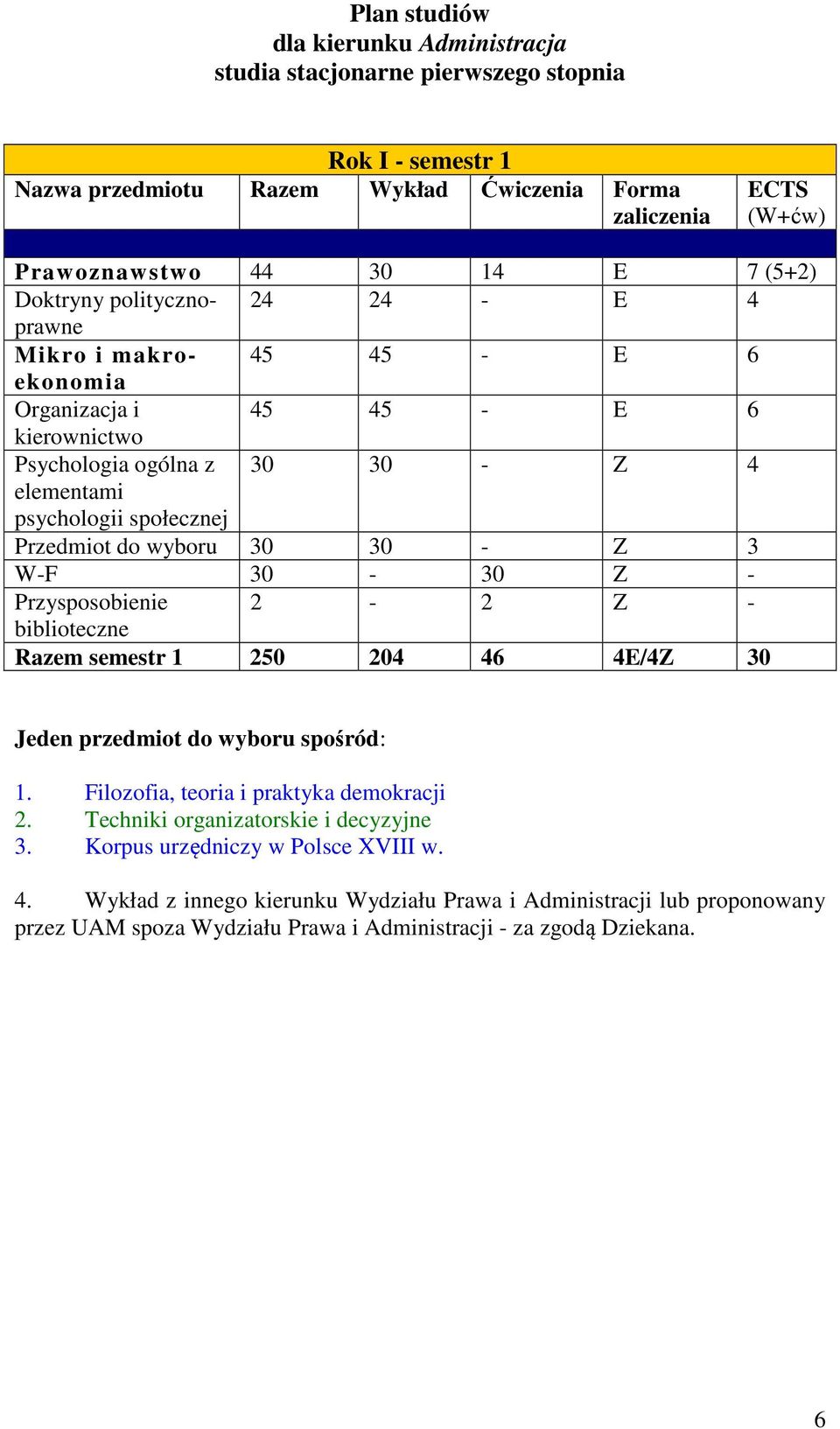 30-30 Z - Przysposobienie 2-2 Z - biblioteczne Razem semestr 1 250 204 46 4E/4Z 30 Jeden przedmiot do wyboru spośród: 1. Filozofia, teoria i praktyka demokracji 2.