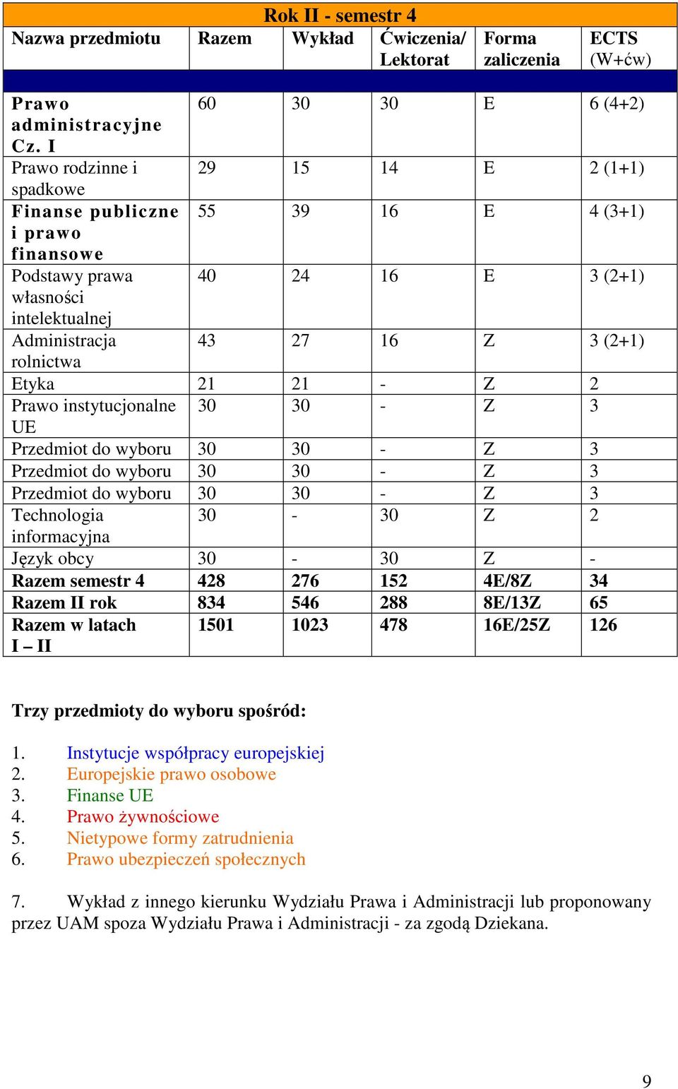 rolnictwa Etyka 21 21 - Z 2 Prawo instytucjonalne 30 30 - Z 3 UE Technologia 30-30 Z 2 informacyjna Język obcy 30-30 Z - Razem semestr 4 428 276 152 4E/8Z 34 Razem II rok 834 546 288 8E/13Z 65 Razem