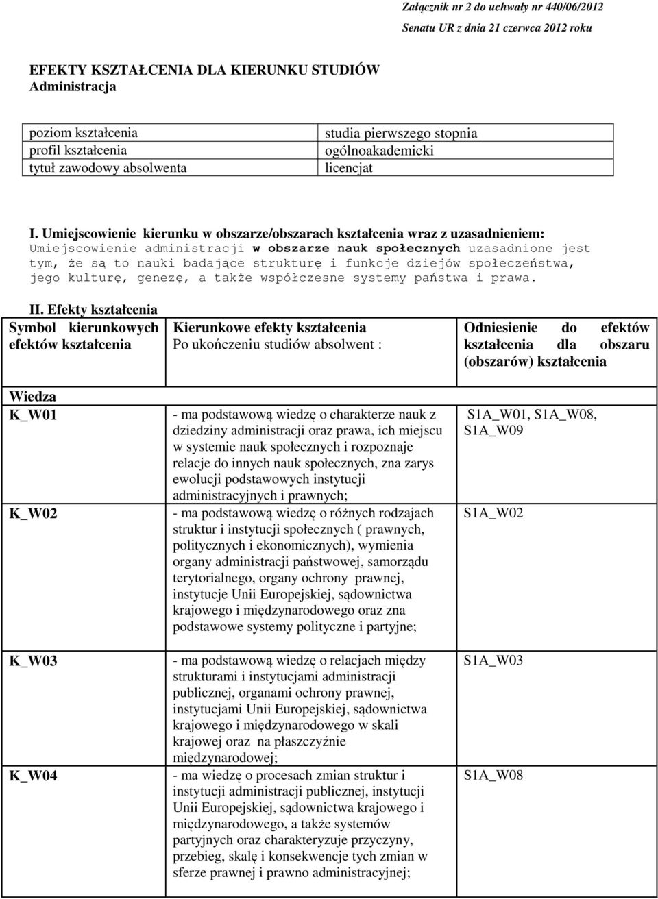 Umiejscowienie kierunku w obszarze/obszarach kształcenia wraz z uzasadnieniem: Umiejscowienie administracji w obszarze nauk społecznych uzasadnione jest tym, że są to nauki badające strukturę i