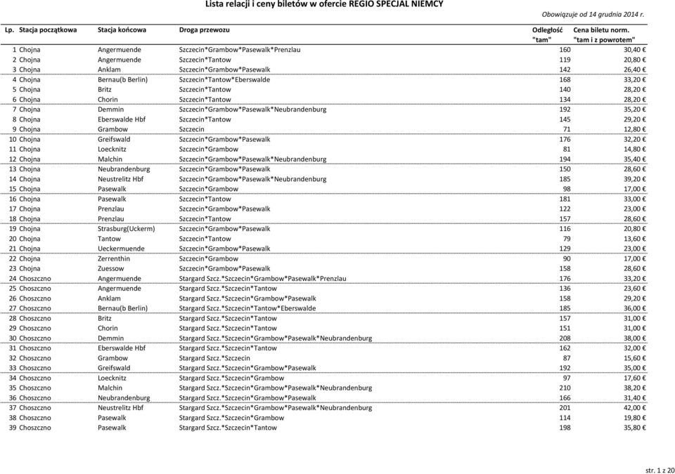 Bernau(b Berlin) Szczecin*Tantow*Eberswalde 168 33,20 5 Chojna Britz Szczecin*Tantow 140 28,20 6 Chojna Chorin Szczecin*Tantow 134 28,20 7 Chojna Demmin Szczecin*Grambow*Pasewalk*Neubrandenburg 192