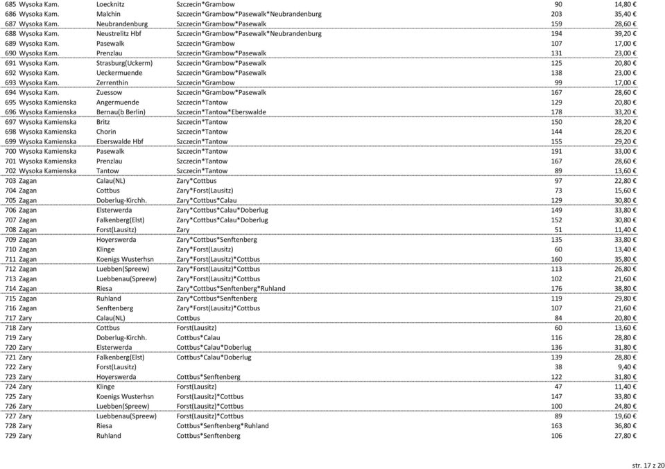 Pasewalk Szczecin*Grambow 107 17,00 690 Wysoka Kam. Prenzlau Szczecin*Grambow*Pasewalk 131 23,00 691 Wysoka Kam. Strasburg(Uckerm) Szczecin*Grambow*Pasewalk 125 20,80 692 Wysoka Kam.