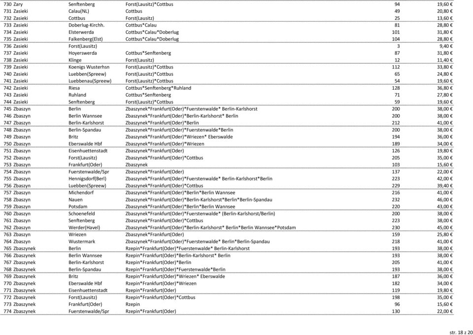 Cottbus*Senftenberg 87 31,80 738 Zasieki Klinge Forst(Lausitz) 12 11,40 739 Zasieki Koenigs Wusterhsn Forst(Lausitz)*Cottbus 112 33,80 740 Zasieki Luebben(Spreew) Forst(Lausitz)*Cottbus 65 24,80 741