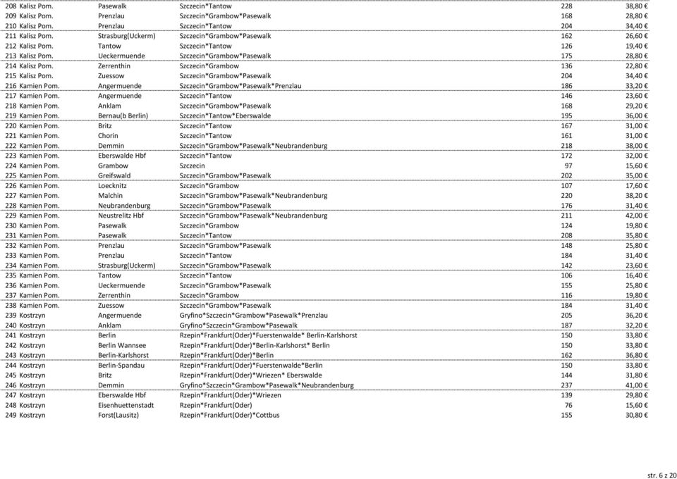 Zerrenthin Szczecin*Grambow 136 22,80 215 Kalisz Pom. Zuessow Szczecin*Grambow*Pasewalk 204 34,40 216 Kamien Pom. Angermuende Szczecin*Grambow*Pasewalk*Prenzlau 186 33,20 217 Kamien Pom.