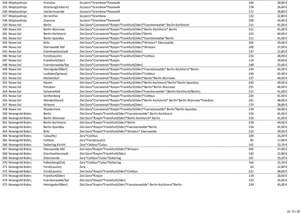 Gora*Czerwiensk*Rzepin*Frankfurt(Oder)*Fuerstenwalde* Berlin-Karlshorst 211 41,00 340 Nowa Sol Berlin Wannsee Ziel.