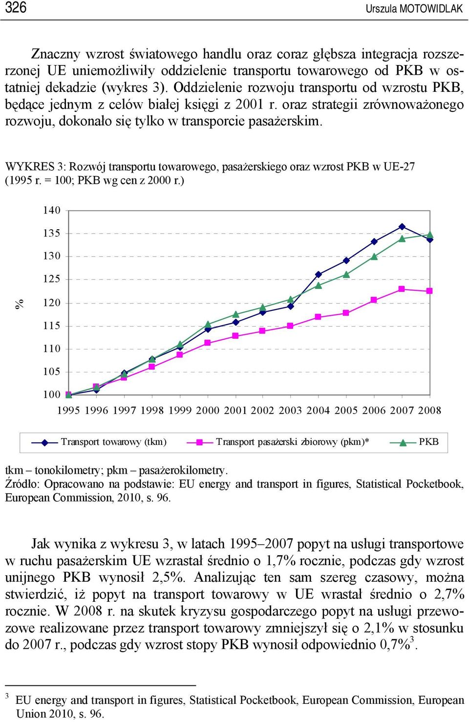 WYKRES 3: Rozwój transportu towarowego, pasażerskiego oraz wzrost PKB w UE-27 (1995 r. = 100; PKB wg cen z 2000 r.