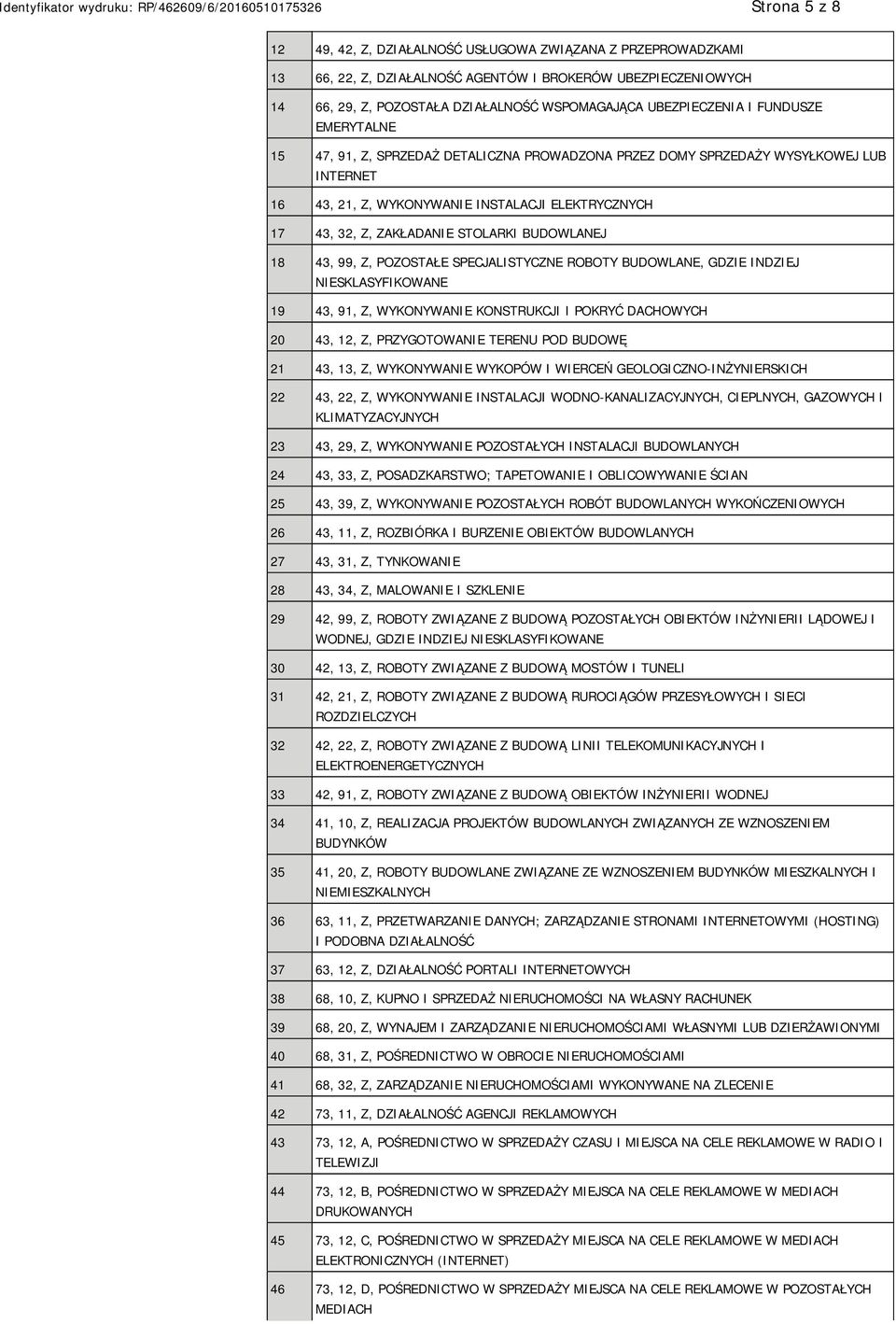 STOLARKI BUDOWLANEJ 18 43, 99, Z, POZOSTAŁE SPECJALISTYCZNE ROBOTY BUDOWLANE, GDZIE INDZIEJ SKLASYFIKOWANE 19 43, 91, Z, WYKONYWA KONSTRUKCJI I POKRYĆ DACHOWYCH 20 43, 12, Z, PRZYGOTOWA TERENU POD