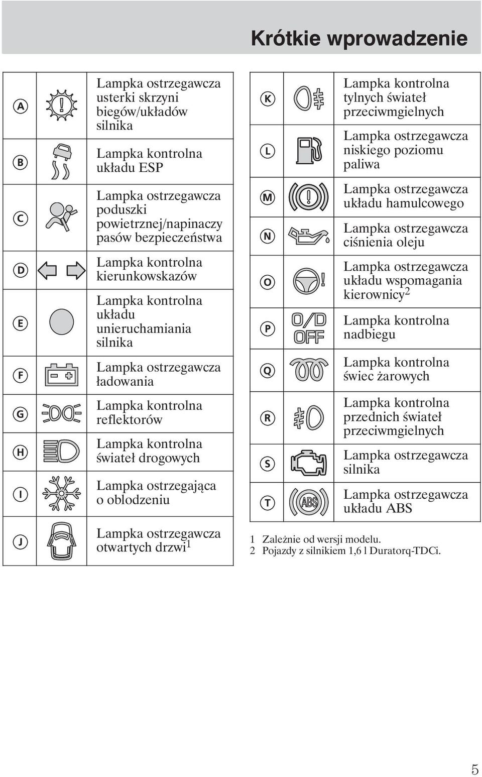 ostrzegawcza otwartych drzwi 1 Lampka kontrolna tylnych świateł przeciwmgielnych Lampka ostrzegawcza niskiego poziomu paliwa Lampka ostrzegawcza układu hamulcowego Lampka ostrzegawcza ciśnienia oleju