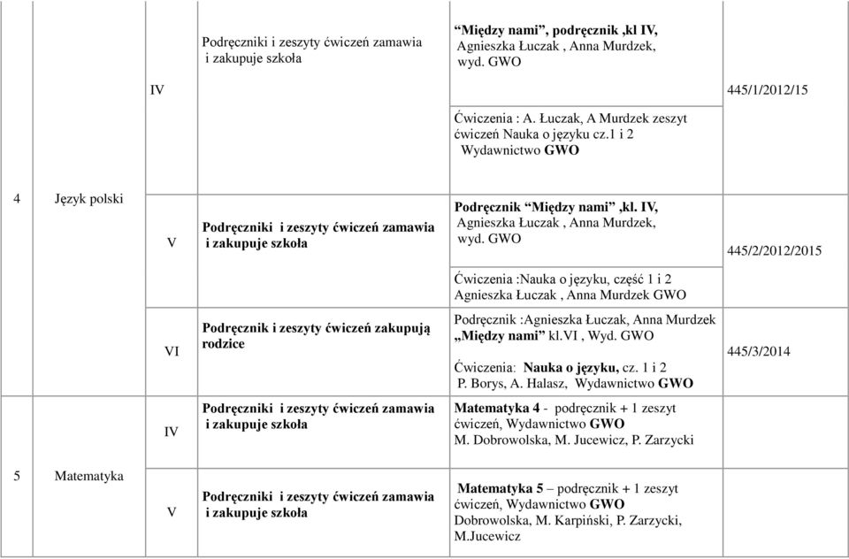 GWO 445/2/2012/2015 Ćwiczenia :Nauka o języku, część 1 i 2 Agnieszka Łuczak, Anna Murdzek GWO Podręcznik :Agnieszka Łuczak, Anna Murdzek Między nami kl., Wyd.