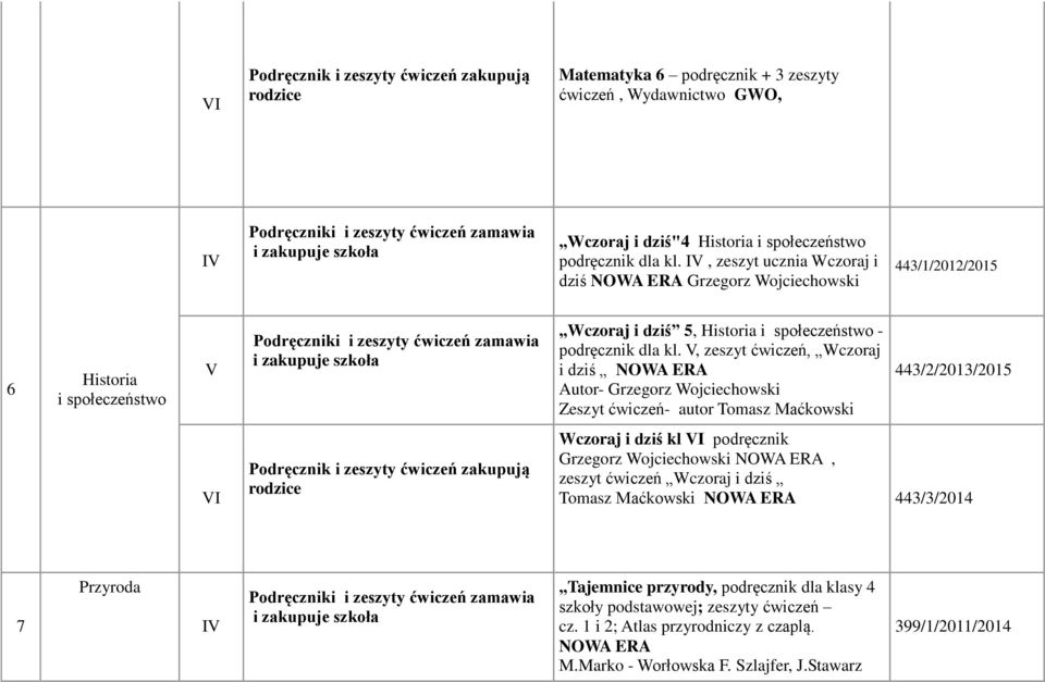 , zeszyt ćwiczeń, Wczoraj i dziś NOWA ERA Autor- Grzegorz Wojciechowski Zeszyt ćwiczeń- autor Tomasz Maćkowski 443/2/2013/2015 Wczoraj i dziś kl podręcznik Grzegorz Wojciechowski NOWA