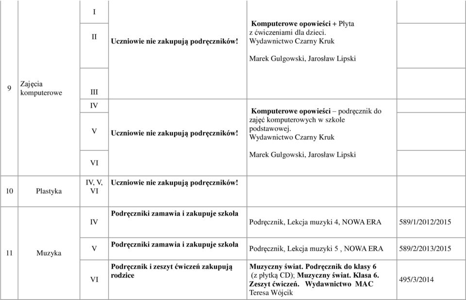 Komputerowe opowieści podręcznik do zajęć komputerowych w szkole podstawowej.