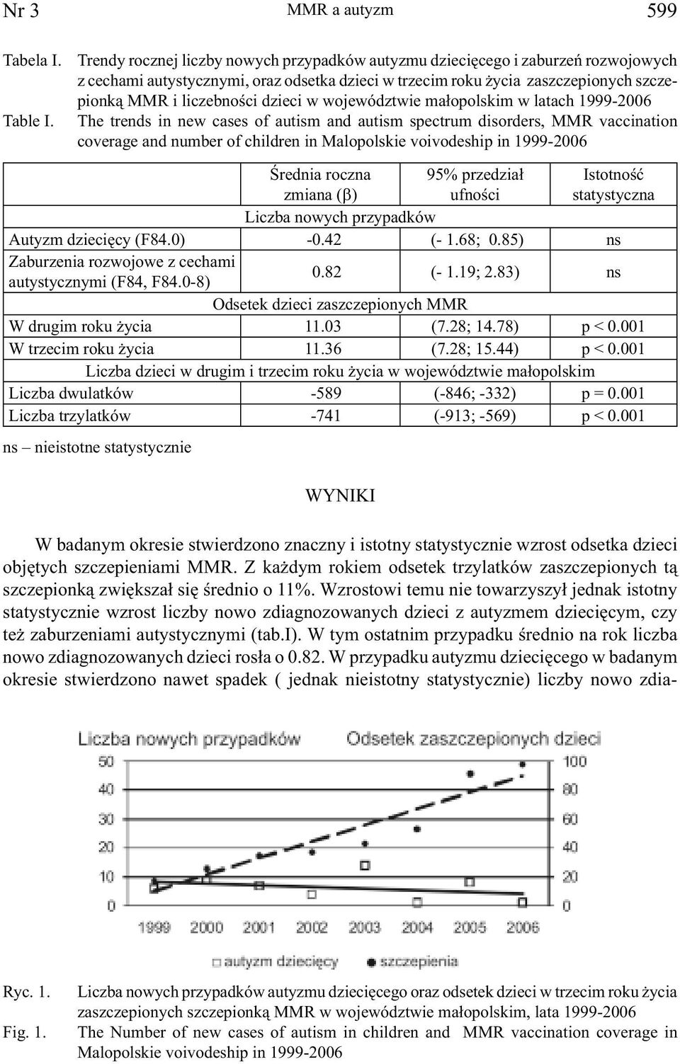 dzieci w województwie małopolskim w latach 1999-2006 Table I.