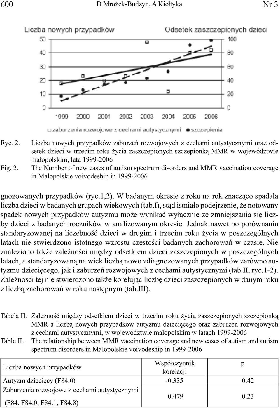 Liczba nowych przypadków zaburzeń rozwojowych z cechami autystycznymi oraz odsetek dzieci w trzecim roku życia zaszczepionych szczepionką MMR w województwie małopolskim, lata 1999-2006 The Number of
