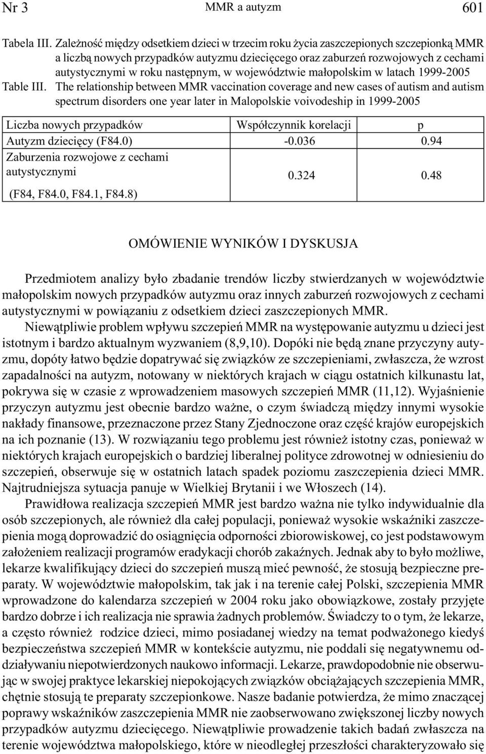 następnym, w województwie małopolskim w latach 1999-2005 Table III.