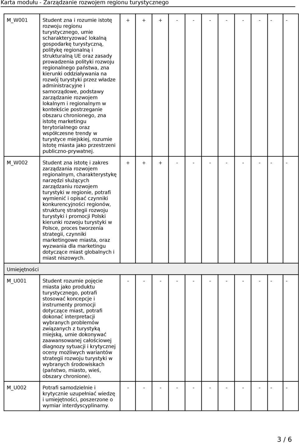 regionalnym w kontekście postrzeganie obszaru chronionego, zna istotę marketingu terytorialnego oraz współczesne trendy w turystyce miejskiej, rozumie istotę miasta jako przestrzeni