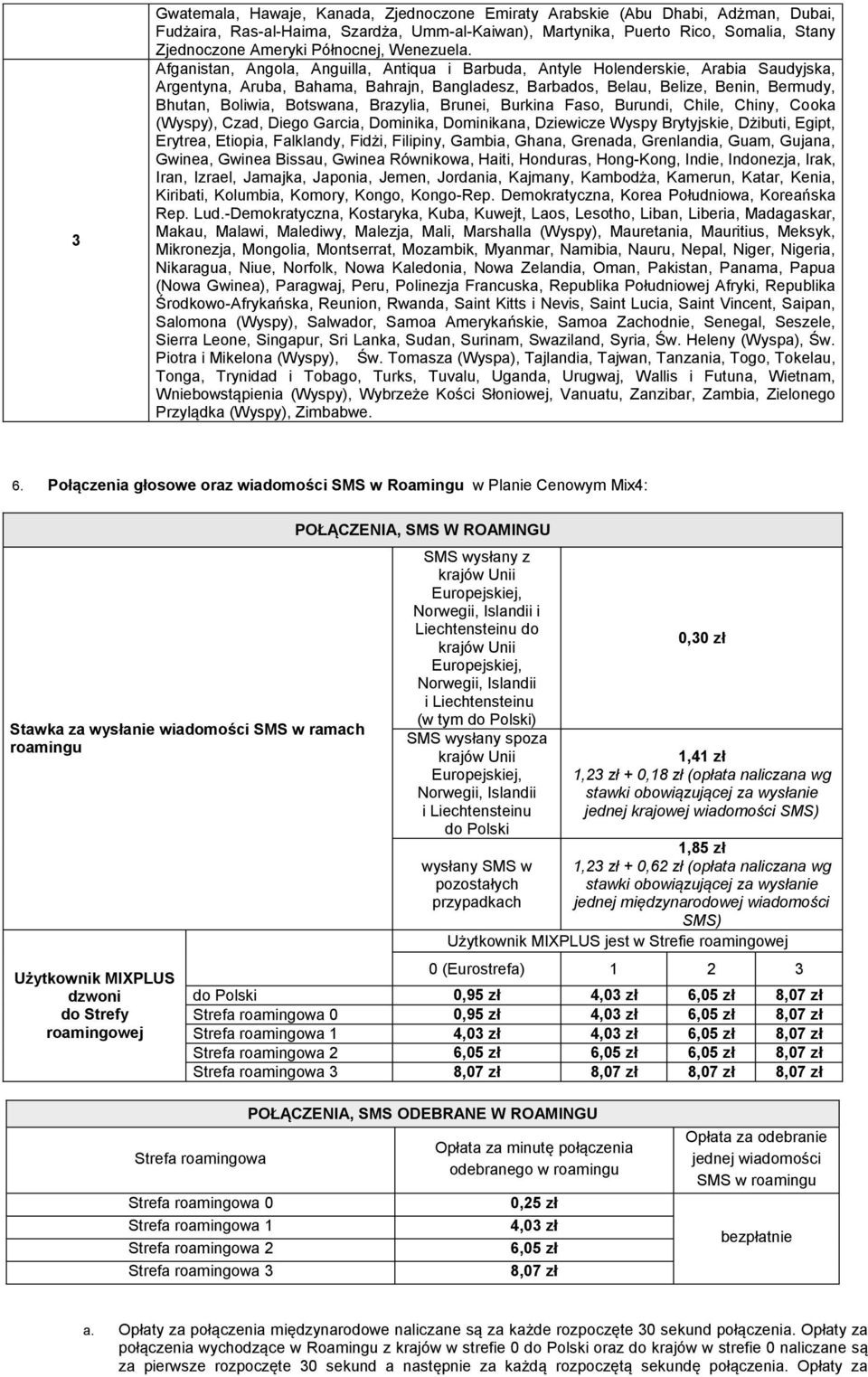 Afganistan, Angola, Anguilla, Antiqua i Barbuda, Antyle Holenderskie, Arabia Saudyjska, Argentyna, Aruba, Bahama, Bahrajn, Bangladesz, Barbados, Belau, Belize, Benin, Bermudy, Bhutan, Boliwia,
