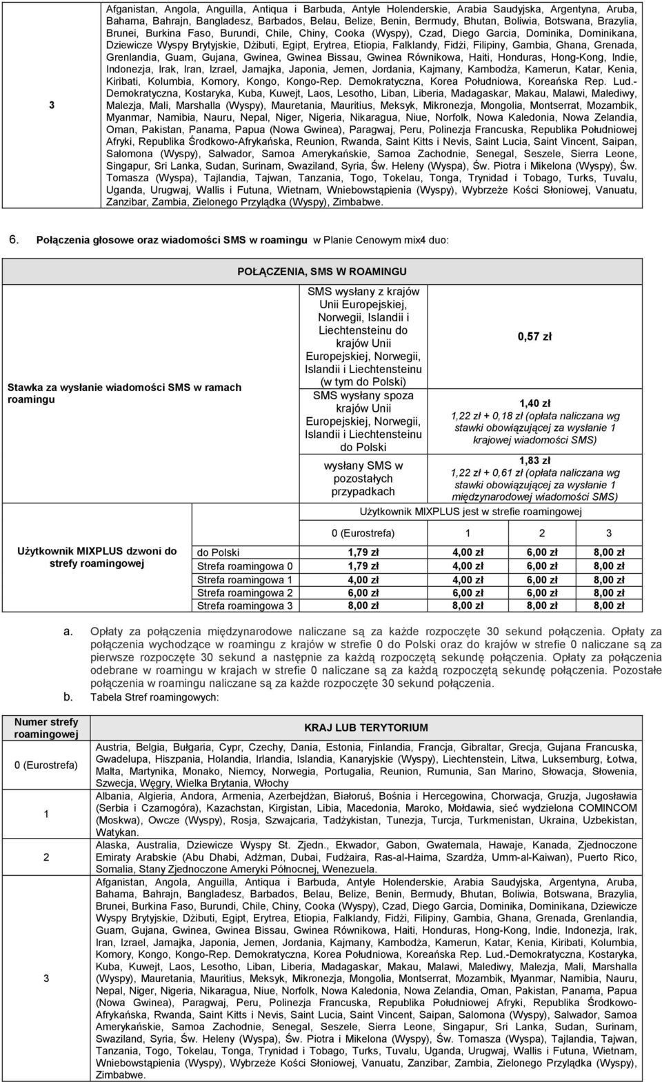 Fidżi, Filipiny, Gambia, Ghana, Grenada, Grenlandia, Guam, Gujana, Gwinea, Gwinea Bissau, Gwinea Równikowa, Haiti, Honduras, HongKong, Indie, Indonezja, Irak, Iran, Izrael, Jamajka, Japonia, Jemen,