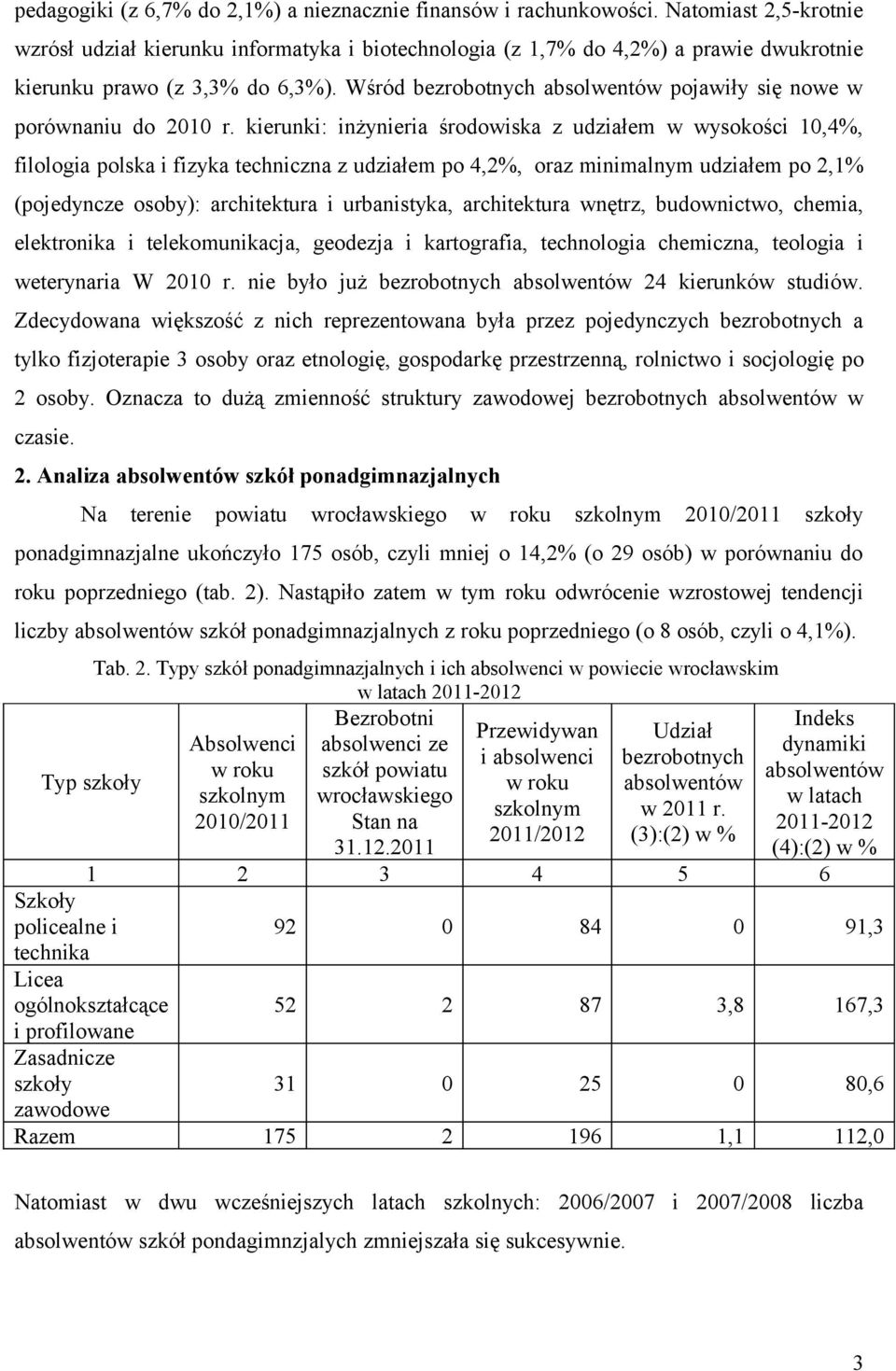 Wśród bezrobotnych absolwentów pojawiły się nowe w porównaniu do 2010 r.