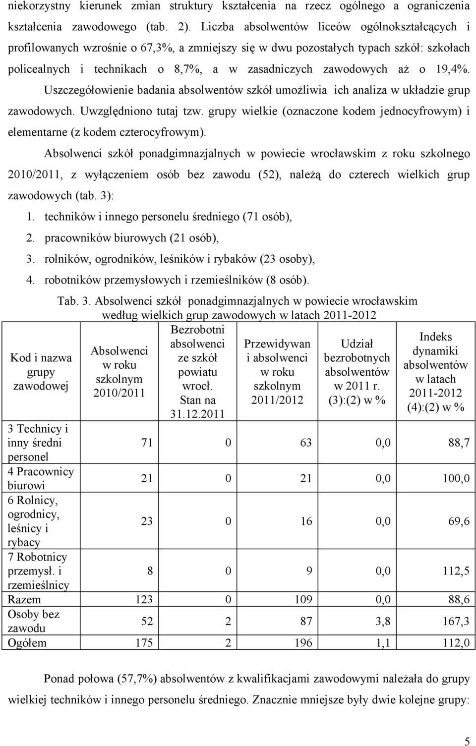 aż o 19,4%. Uszczegółowienie badania absolwentów szkół umożliwia ich analiza w układzie grup zawodowych. Uwzględniono tutaj tzw.