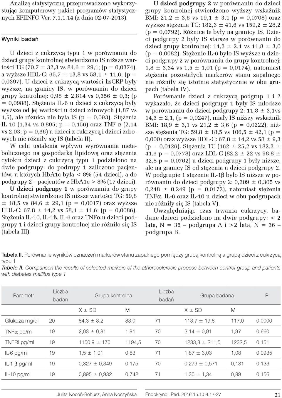 0,0397). U dzieci z cukrzycą wartości hscr były wyższe, na granicy IS, w porównaniu do dzieci grupy kontrolnej: 0,98 ± 2,814 vs 0,356 ± 0,3; (p = 0,0988).