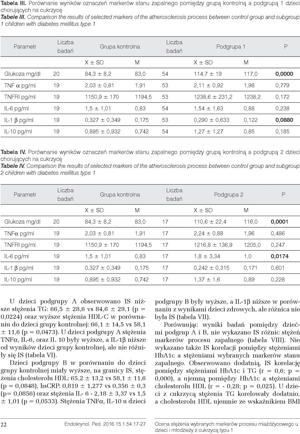 20 84,3 ± 8,2 83,0 54 114,7 ± 19 117,0 0,0000 TNF α pg/ml 19 2,03 ± 0,81 1,91 53 2,11 ± 0,92 1,98 0,779 TNFRI pg/ml 19 1150,9 ± 170 1194,5 53 1238,6 ± 231,2 1238,2 0,172 IL-6 pg/ml 19 1,5 ± 1,01 0,83