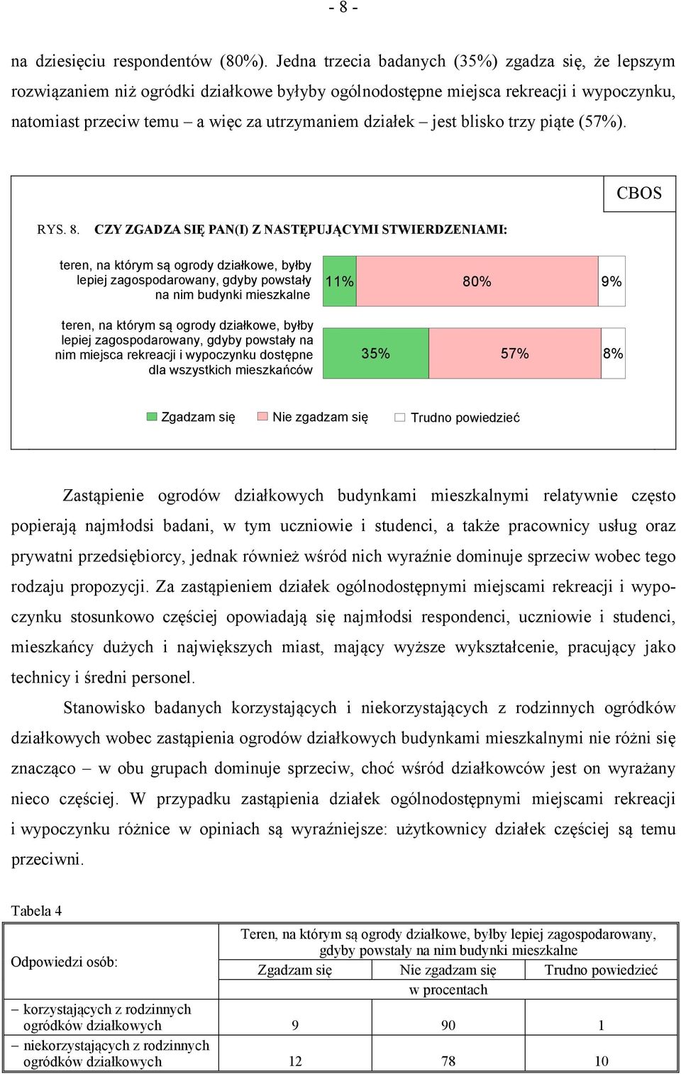 blisko trzy piąte (57%). RYS. 8.