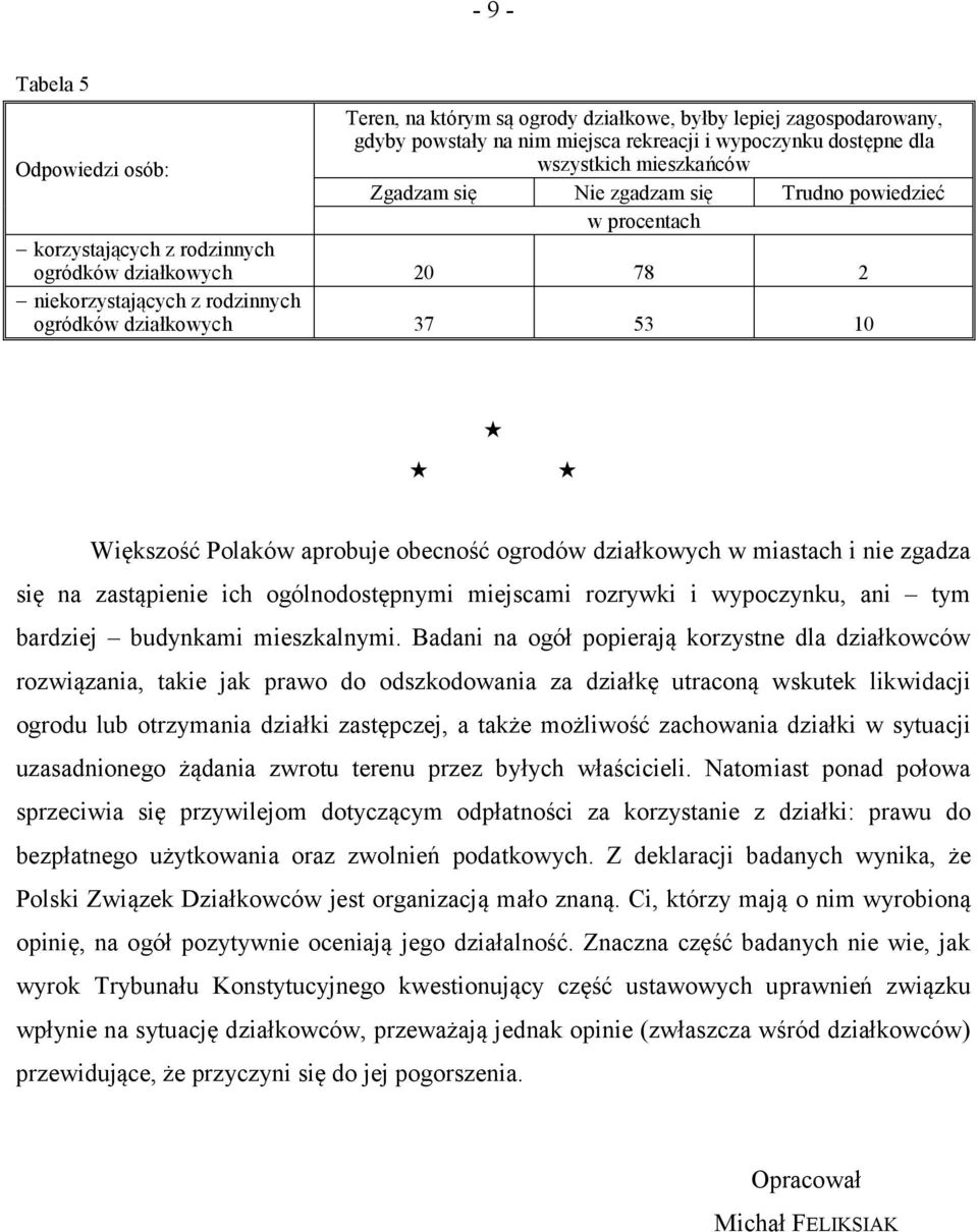 działkowych w miastach i nie zgadza się na zastąpienie ich ogólnodostępnymi miejscami rozrywki i wypoczynku, ani tym bardziej budynkami mieszkalnymi.