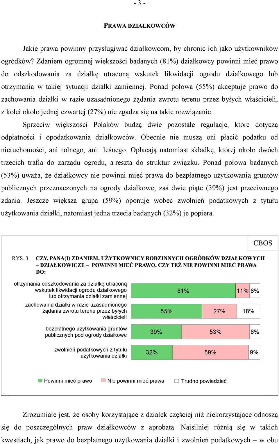 Ponad połowa (55%) akceptuje prawo do zachowania działki w razie uzasadnionego żądania zwrotu terenu przez byłych właścicieli, z kolei około jednej czwartej (27%) nie zgadza się na takie rozwiązanie.