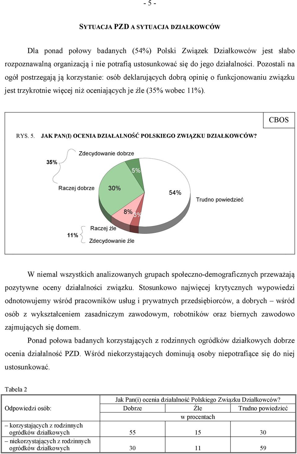 JAK PAN(I) OCENIA DZIAŁALNOŚĆ POLSKIEGO ZWIĄZKU DZIAŁKOWCÓW?