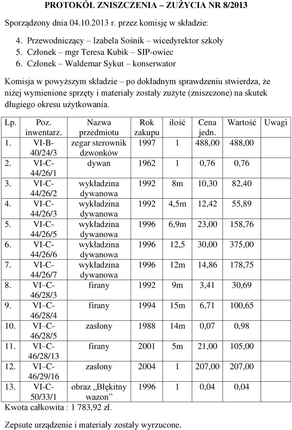 użytkowania. Lp. Poz. Nazwa Rok ilość Cena Wartość Uwagi inwentarz. przedmiotu zakupu jedn. 1. VI-B- zegar sterownik 1997 1 488,00 488,00 40/24/3 dzwonków 2. VI-C- dywan 1962 1 0,76 0,76 44/26/1 3.