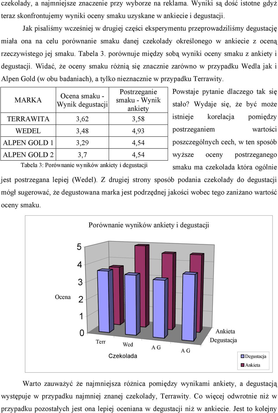 porównuje między sobą wyniki oceny smaku z ankiety i degustacji.